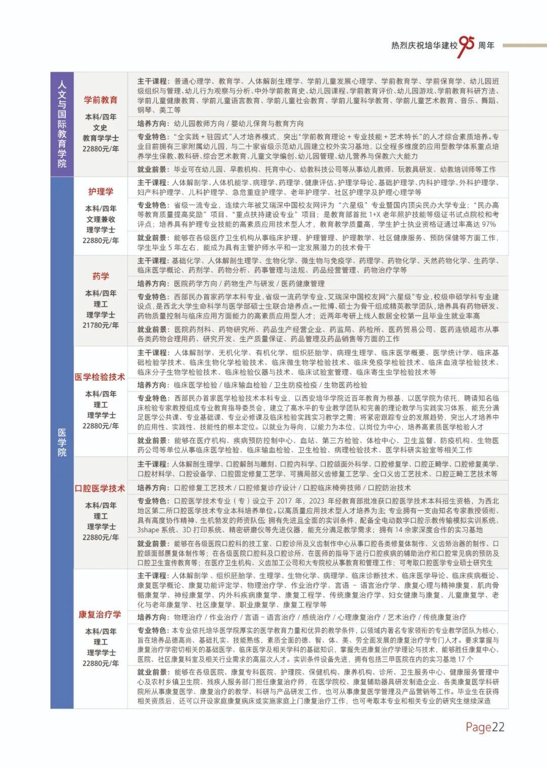 西安培华学院招生简章图片