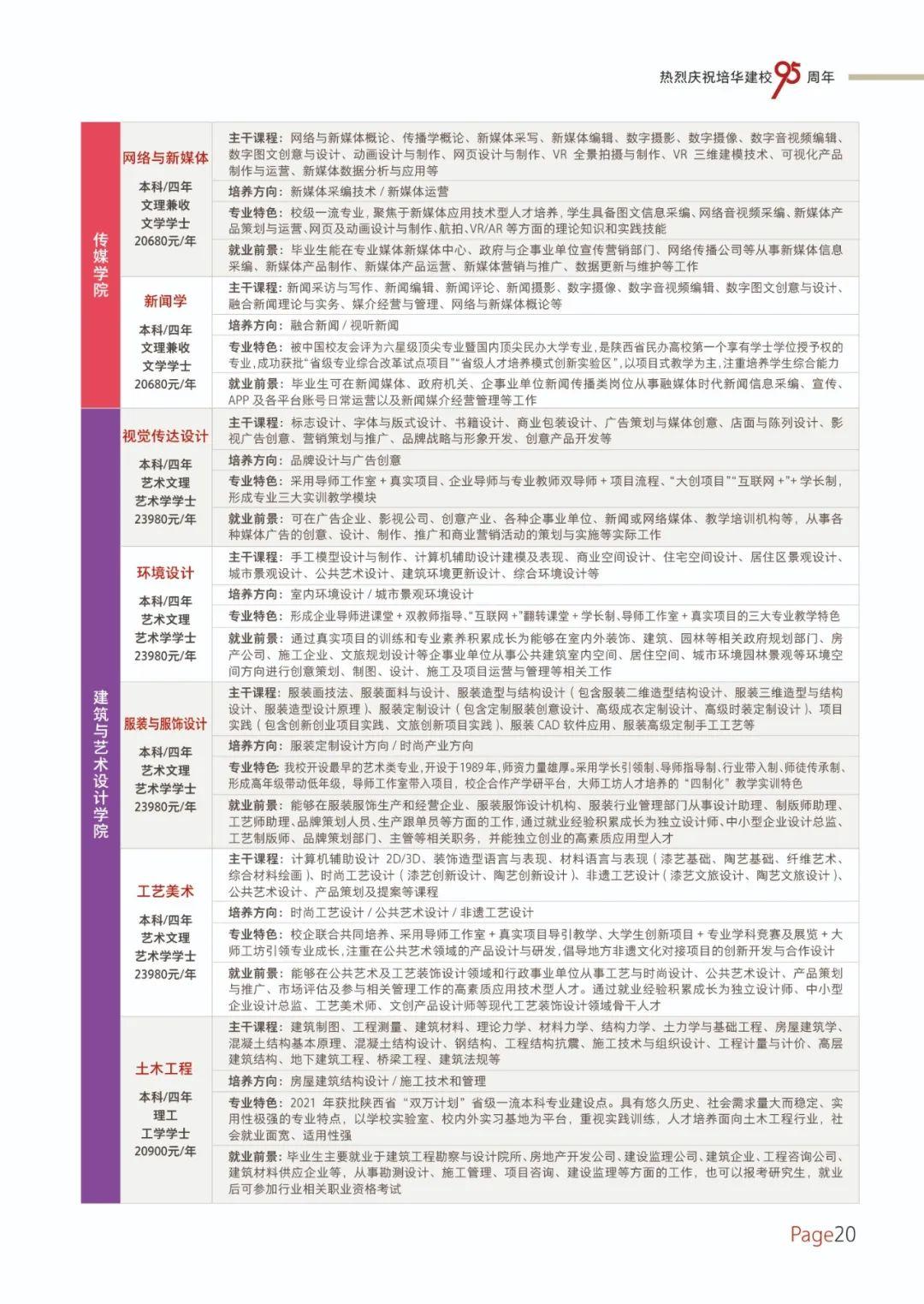 西安培华学院招生简章图片