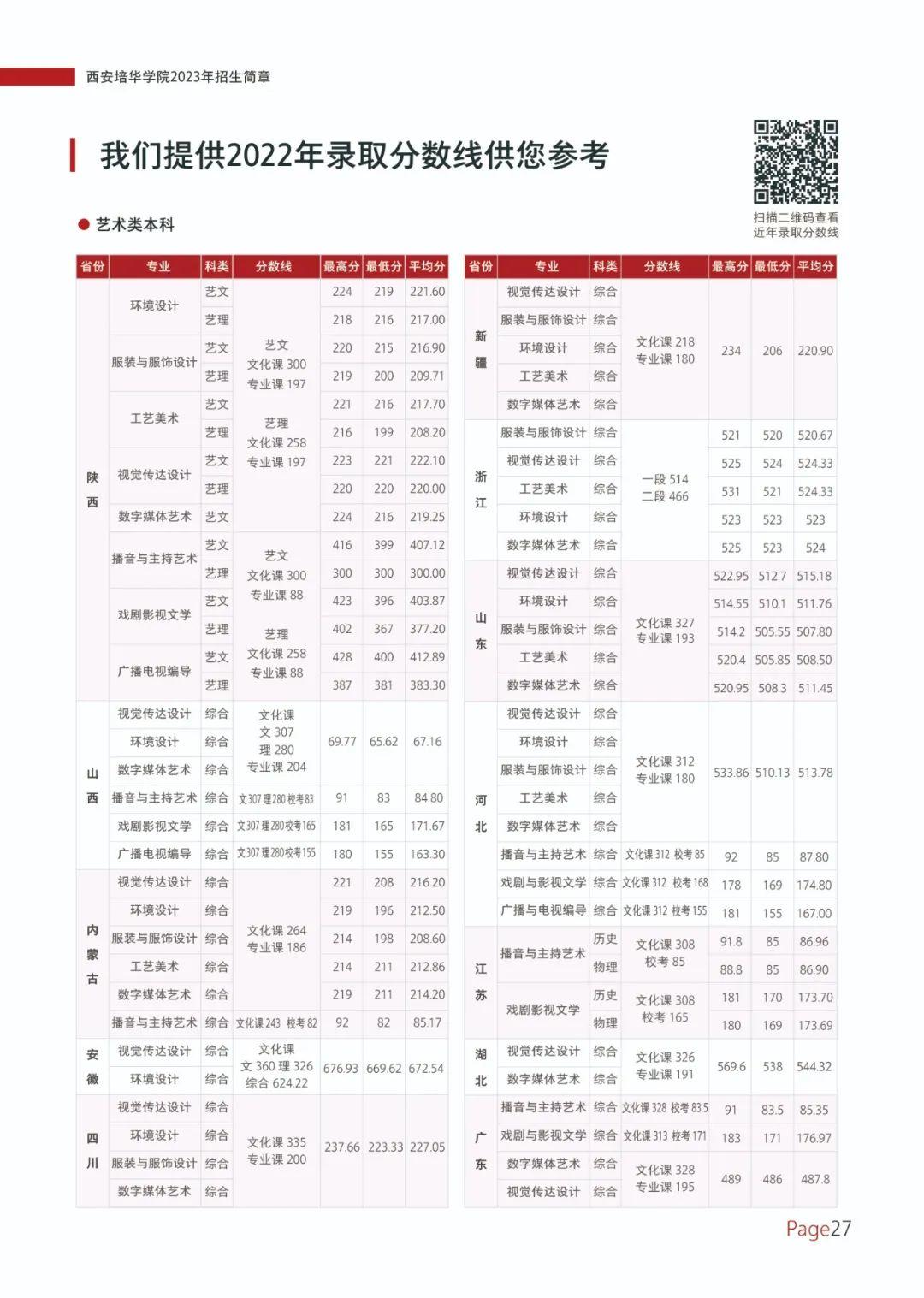 西安培华学院招生简章图片